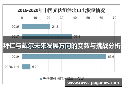 拜仁与戴尔未来发展方向的变数与挑战分析