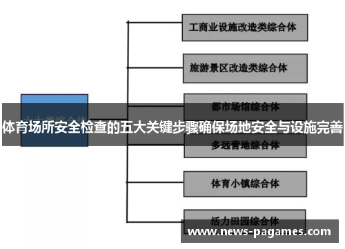 体育场所安全检查的五大关键步骤确保场地安全与设施完善