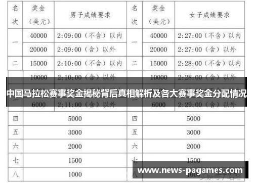 中国马拉松赛事奖金揭秘背后真相解析及各大赛事奖金分配情况