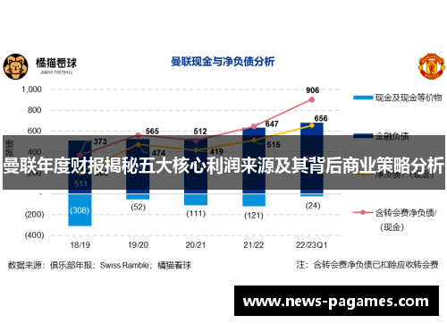 曼联年度财报揭秘五大核心利润来源及其背后商业策略分析