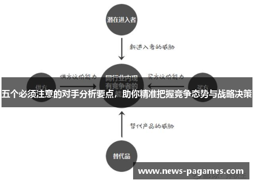 五个必须注意的对手分析要点，助你精准把握竞争态势与战略决策