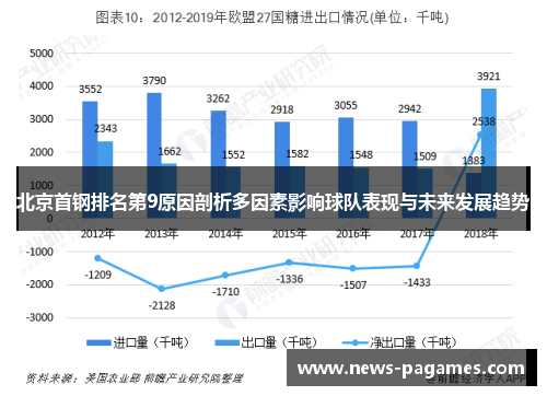 北京首钢排名第9原因剖析多因素影响球队表现与未来发展趋势