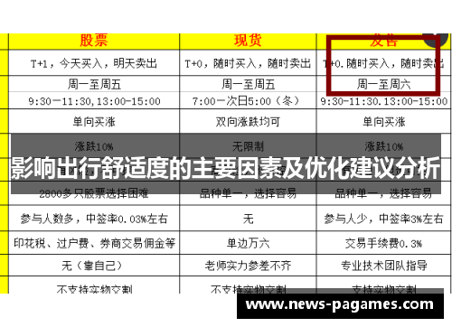 影响出行舒适度的主要因素及优化建议分析
