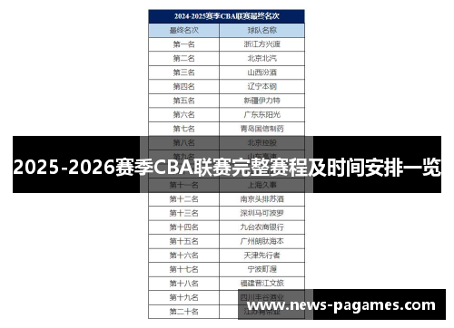 2025-2026赛季CBA联赛完整赛程及时间安排一览