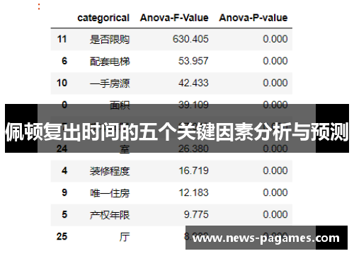 佩顿复出时间的五个关键因素分析与预测