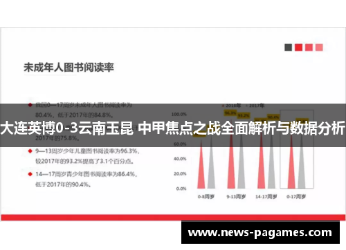大连英博0-3云南玉昆 中甲焦点之战全面解析与数据分析