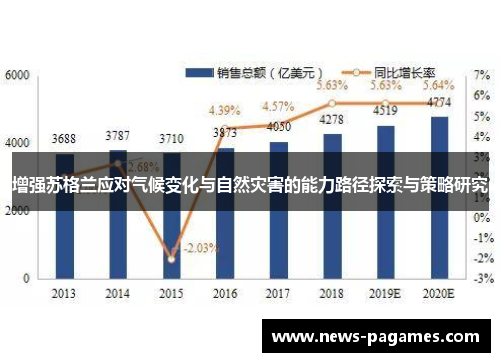 增强苏格兰应对气候变化与自然灾害的能力路径探索与策略研究