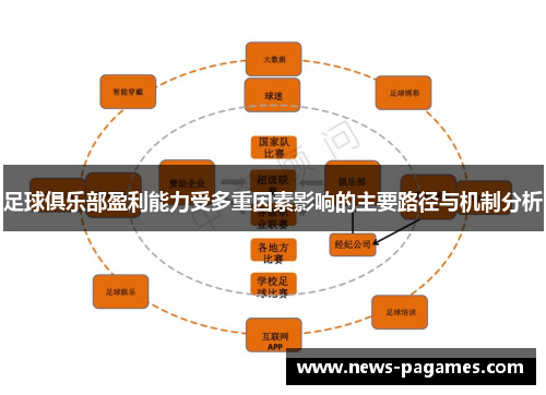 足球俱乐部盈利能力受多重因素影响的主要路径与机制分析