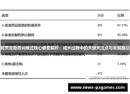 阿贾克斯青训模式核心要素解析：成长过程中的关键关注点与发展路径