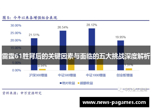 雷霆61胜背后的关键因素与面临的五大挑战深度解析