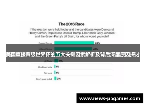 美国直接晋级世界杯的五大关键因素解析及背后深层原因探讨