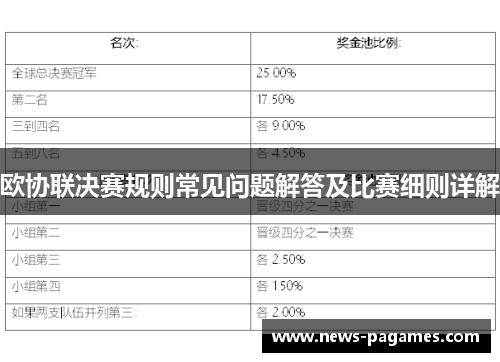欧协联决赛规则常见问题解答及比赛细则详解