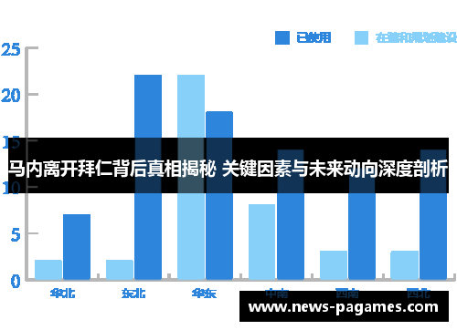 马内离开拜仁背后真相揭秘 关键因素与未来动向深度剖析
