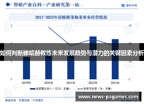 如何判断滕哈赫教练未来发展趋势与潜力的关键因素分析 如何判断滕哈赫教练未来发展趋势与潜力的关键因素分析