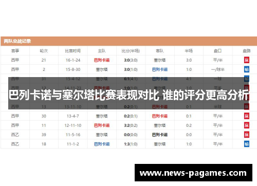 巴列卡诺与塞尔塔比赛表现对比 谁的评分更高分析