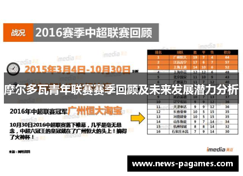摩尔多瓦青年联赛赛季回顾及未来发展潜力分析