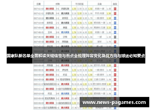 国家队新名单全面解读关键信息与看点全梳理阵容变化备战方向与球迷必知要点