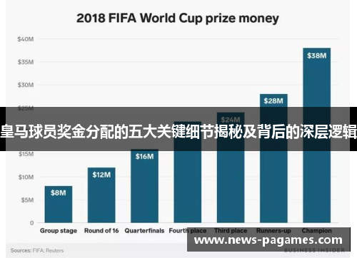皇马球员奖金分配的五大关键细节揭秘及背后的深层逻辑 皇马球员奖金分配的五大关键细节揭秘及背后的深层逻辑