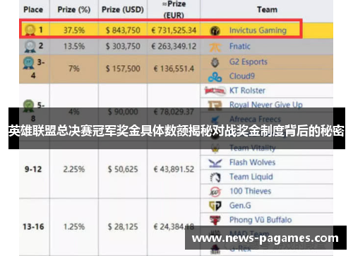 英雄联盟总决赛冠军奖金具体数额揭秘对战奖金制度背后的秘密 英雄联盟总决赛冠军奖金具体数额揭秘对战奖金制度背后的秘密