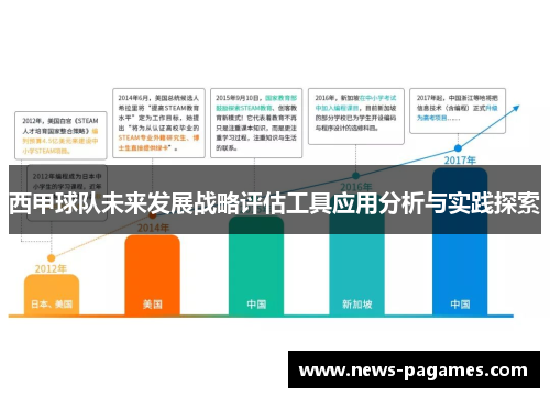 西甲球队未来发展战略评估工具应用分析与实践探索