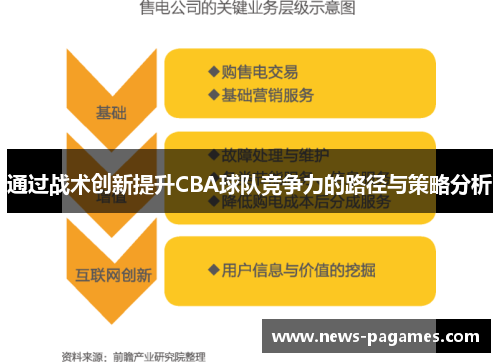 通过战术创新提升CBA球队竞争力的路径与策略分析
