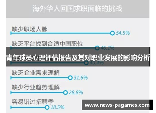 青年球员心理评估报告及其对职业发展的影响分析